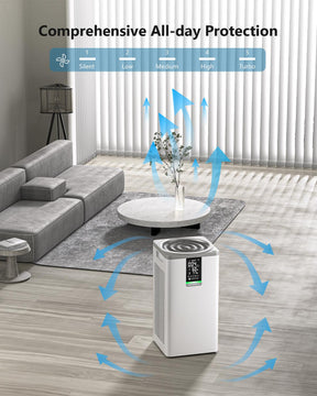 VOCOlinc PureFlow Smart Air Purifier - VAP1