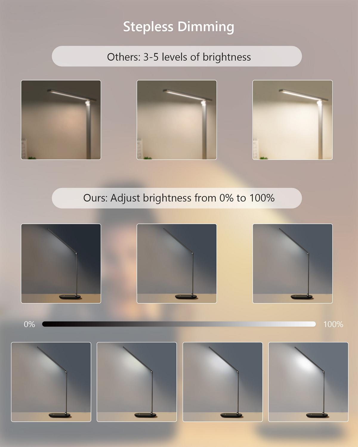 Stepless Dimming & Multiple Color Temperatures: Compared with other led desk lights that only provide 3-5 levels of brightness, VOCOlinc led desk lamp features Stepless Dimming, which enables you to adjust the brightness from 0% to 100% without eyestrain.